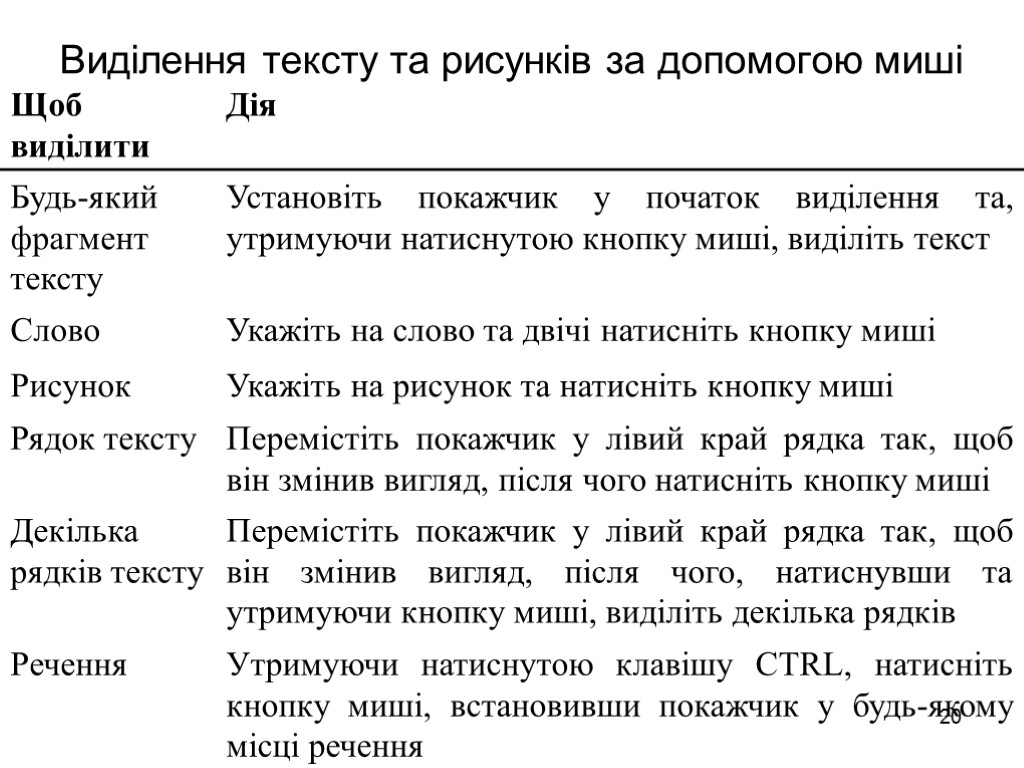 20 Виділення тексту та рисунків за допомогою миші